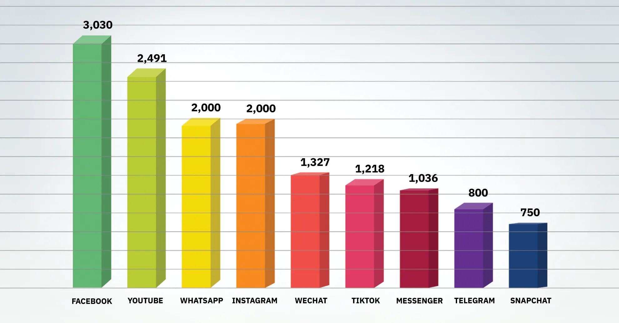 Benefits of using social media